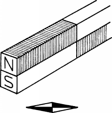 Motsatte magneter