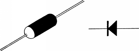 a. Diode; b. Skjematisk diode