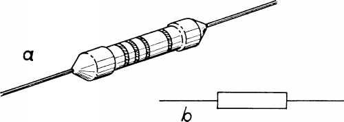 a: motstand; b: skjematisk motstand